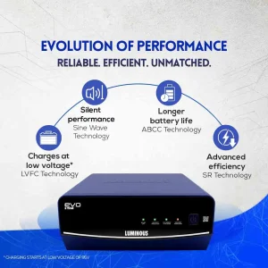 Luminous EVO S 1550 1400VA Pure Sine Wave Inverter for Home & Office Power Backup | Supports 12V Single Battery | Advanced LVFC Charging Technology Luminous EVO S 1550 1400VA Pure Sine Wave Inverter for Home & Office Power Backup | Supports 12V Single Battery | Advanced LVFC Charging Technology