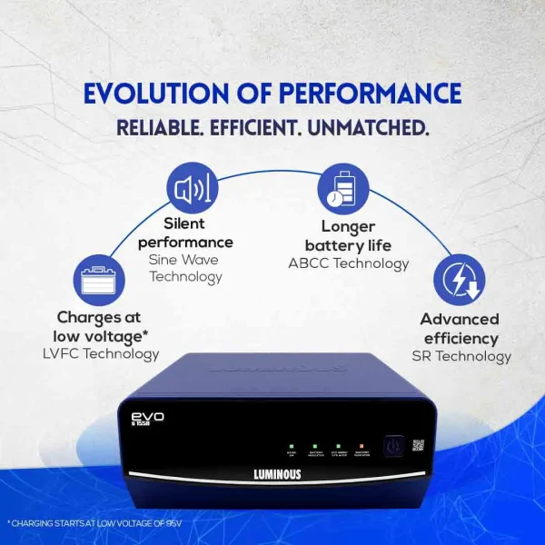 Luminous EVO S 1550 1400VA Pure Sine Wave Inverter for Home & Office Power Backup | Supports 12V Single Battery | Advanced LVFC Charging Technology Luminous EVO S 1550 1400VA Pure Sine Wave Inverter for Home & Office Power Backup | Supports 12V Single Battery | Advanced LVFC Charging Technology