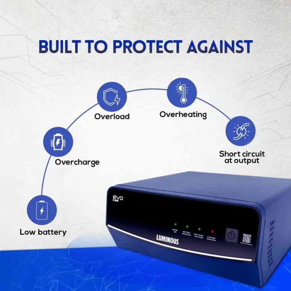 Luminous EVO S 1550 1400VA Pure Sine Wave Inverter for Home & Office Power Backup | Supports 12V Single Battery | Advanced LVFC Charging Technology Luminous EVO S 1550 1400VA Pure Sine Wave Inverter for Home & Office Power Backup | Supports 12V Single Battery | Advanced LVFC Charging Technology