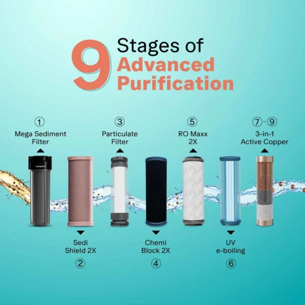 Eureka Forbes Aquaguard Enrich Superio RO+UV+SS 2X+2ALK B Stainless Steel Water Purifier with 9 Stage Purification, NanoPore 2X Technology & 2 Year Filter Life Eureka Forbes Aquaguard Enrich Superio RO+UV+SS 2X+2ALK B Stainless Steel Water Purifier with 9 Stage Purification, NanoPore 2X Technology & 2 Year Filter Life